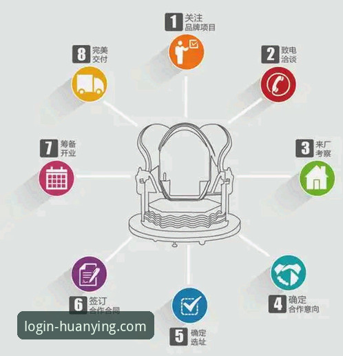 掌握幻影平台访问通道的实用指南：安全登录与高效使用技巧